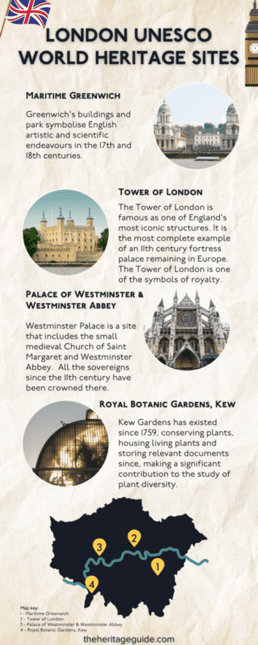 London UNESCO World Heritage Site Infographic